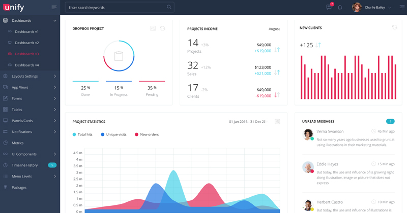 Admin Dashboard Demo