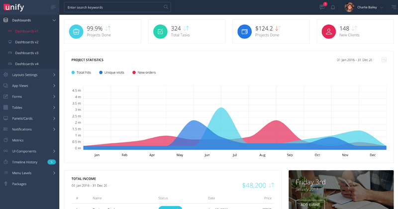Admin Dashboard Demo